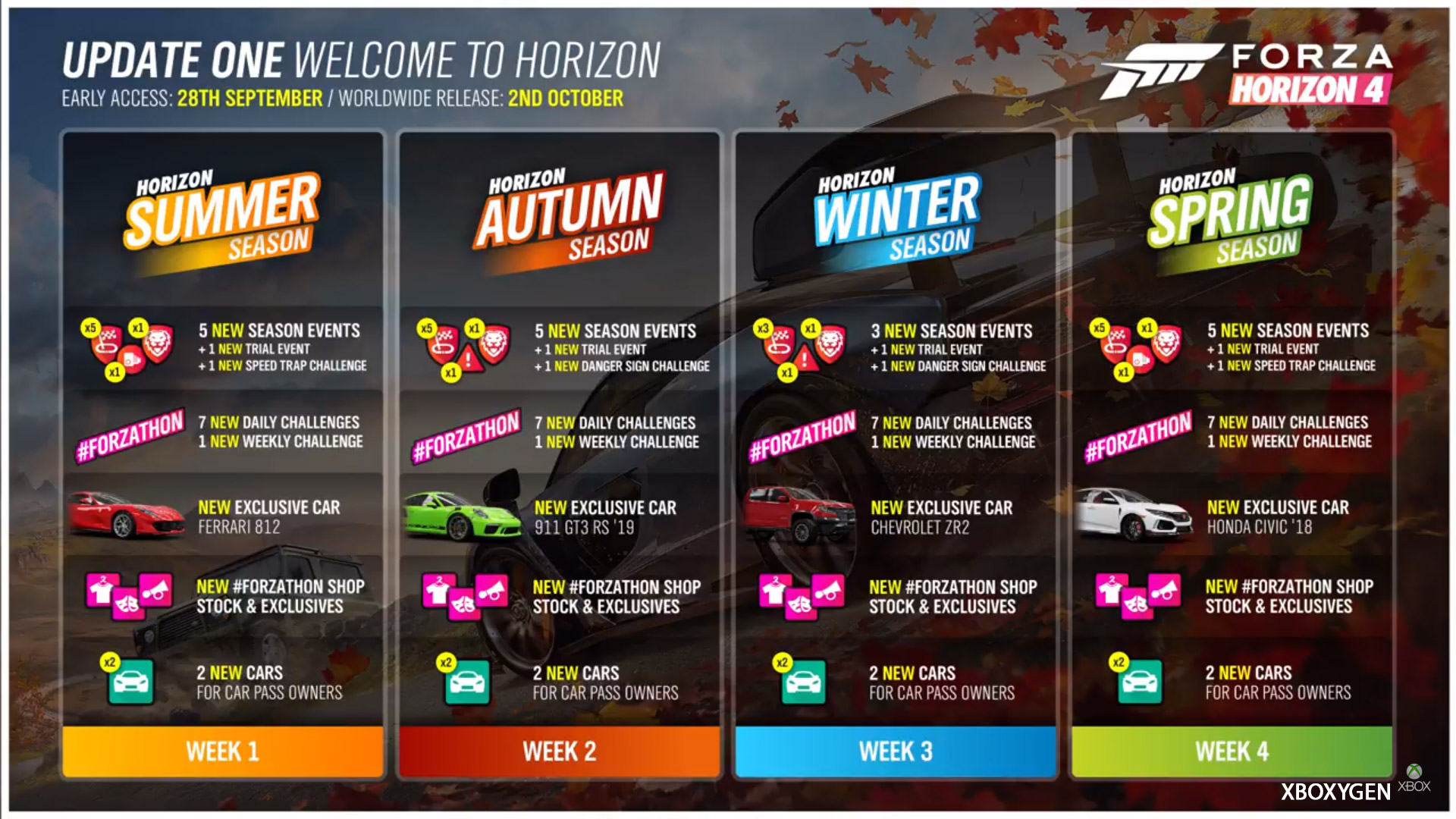 Forza Horizon 4 : le programme des 4 première saisons est dévoilé en détails