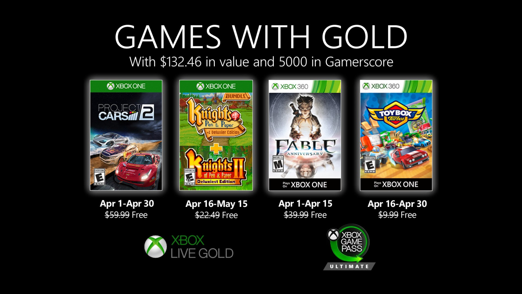 Games With Gold avril 2020 la liste des jeux Xbox gratuits Xbox One