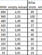 titanfall-armes-stats.png