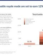 superdata-battle-royale-report-1.jpg