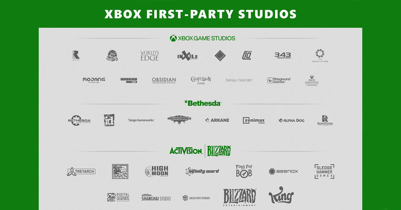 Microsoft publie la liste des jeux Xbox les plus attendus en 2020