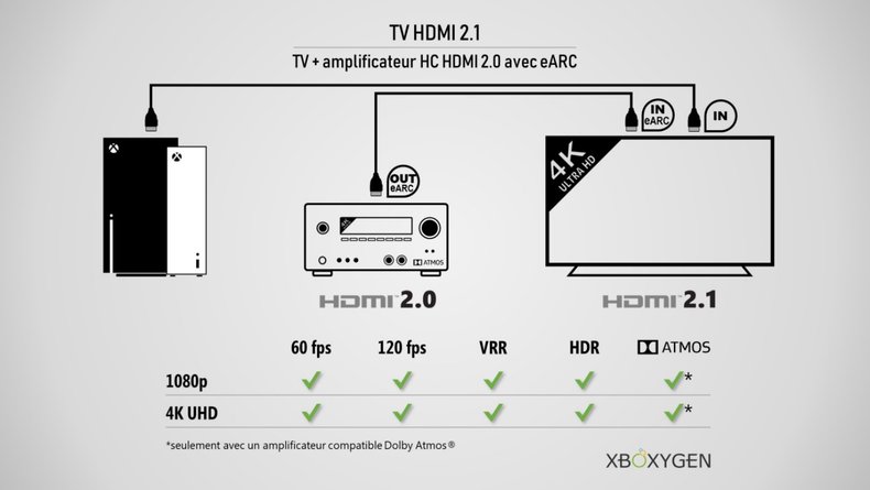 Comment brancher une barre de son à une télévision avec HDMI eARC / ARC 