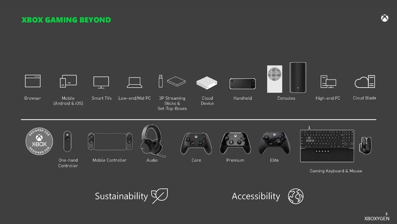 Xbox Series X Brooklin (2024) : prix, date de sortie, design