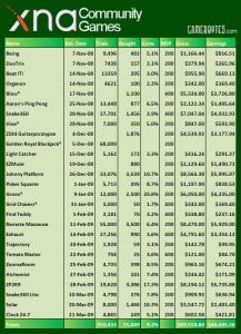 News : Statistiques sur les jeux XNA
