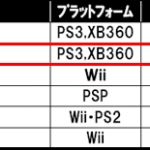 Un nouveau Dragon Ball Z sur Xbox 360 ?