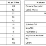 Tendances au TGS 09