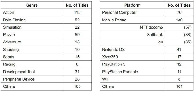Tendances au TGS 09