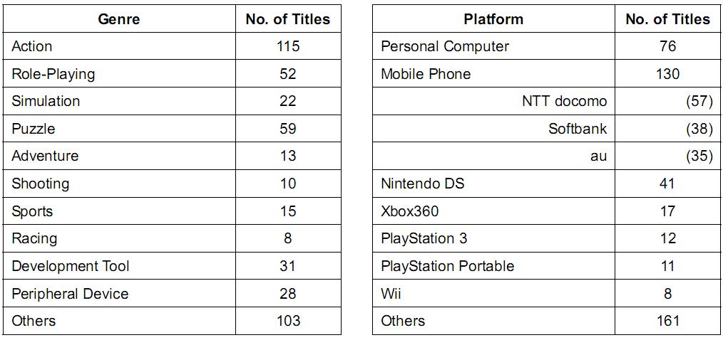 Tendances au TGS 09