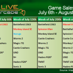 Bilan de l&rsquo;été du Xbox Live Arcade
