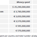 25 millions de joueurs en France
