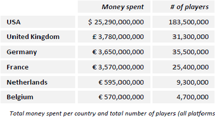 News : 25 millions de joueurs en France