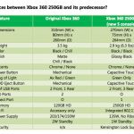 [MAJ] Xbox 360 Slim : adieu RROD !