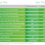 Le programme fidélité Xbox Live dévoilé