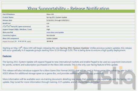 Mise à jour du Xbox Live : le 19 mai