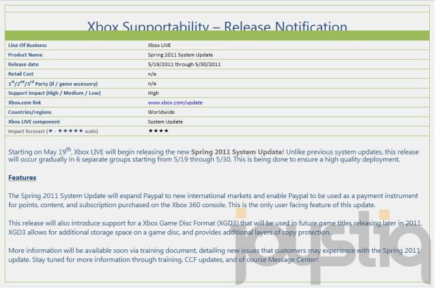 Mise à jour du Xbox Live : le 19 mai
