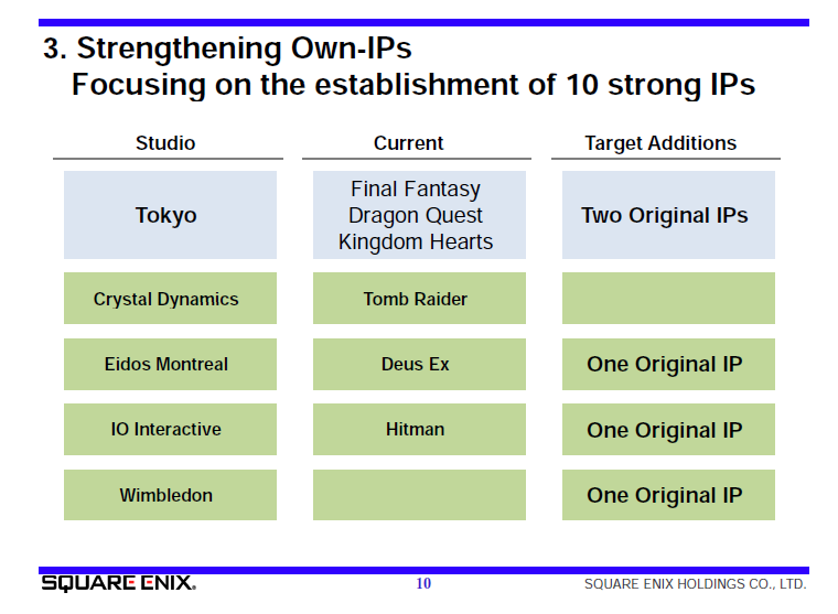 Square Enix sur 5 nouveaux jeux