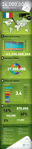 News : France : 24 millions de joueurs actifs