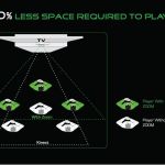 Premier test du Nyko Zoom pour Kinect