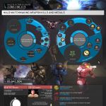 Bungie salue une dernière fois ses fans
