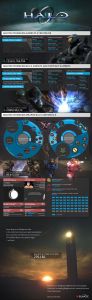 News : Bungie salue une dernière fois ses fans