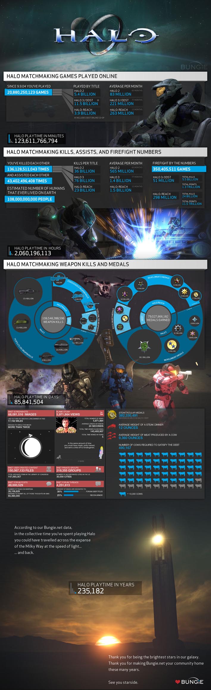 Bungie salue une dernière fois ses fans