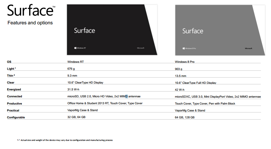 Surface : la tablette Windows 8 Microsoft