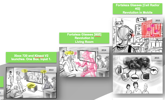 Kinect Glasses - Projet Fortaleza