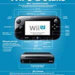Nintendo Wii U : specs de la machine