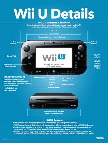 Nintendo Wii U : specs de la machine