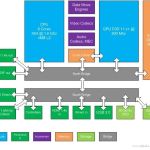 Xbox 720 : nouvelle fuite des specs techniques