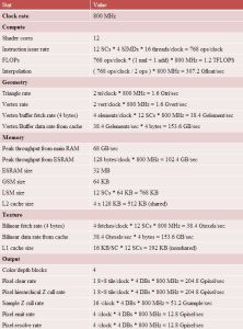 News : Xbox 720 : Les specs détaillés du GPU de Durango