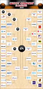 News : Electronic Arts élue pire société de 2013