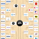 Electronic Arts élue pire société de 2013
