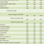 Xbox Live : toujours plus de soldes