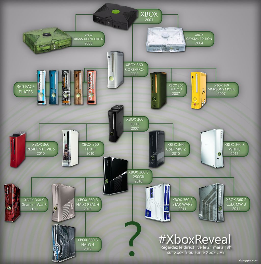 L&rsquo;arbre généalogique de la Xbox avant le #XboxReveal