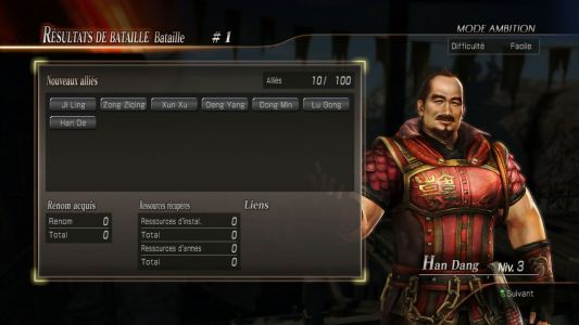 Test : Test – Dynasty Warriors 8