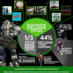 Xbox One : celle qu’il faut si vous aimez les jeux