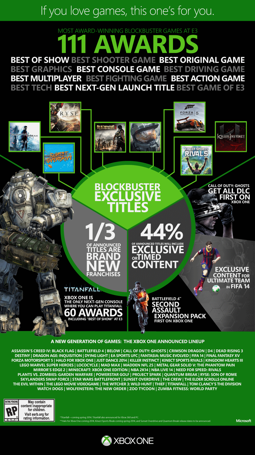 Xbox One : celle qu’il faut si vous aimez les jeux