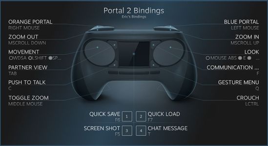 News : Valve présente sa manette, révolutionnaire ?