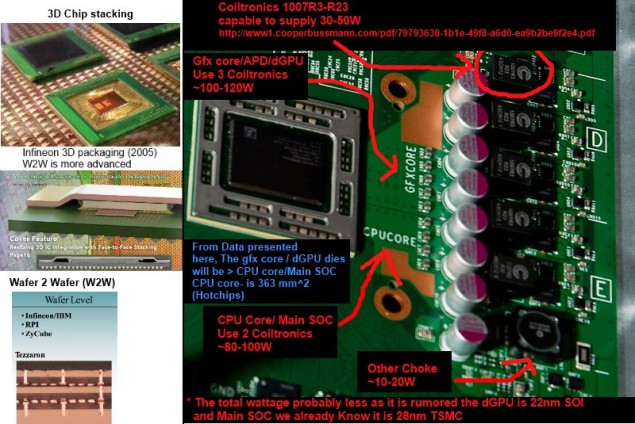 Xbox One plus puissante que la PS4 ? Le GPU secret