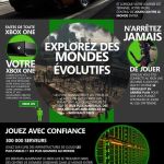 Le cloud sur Xbox One : à quoi ça sert ?