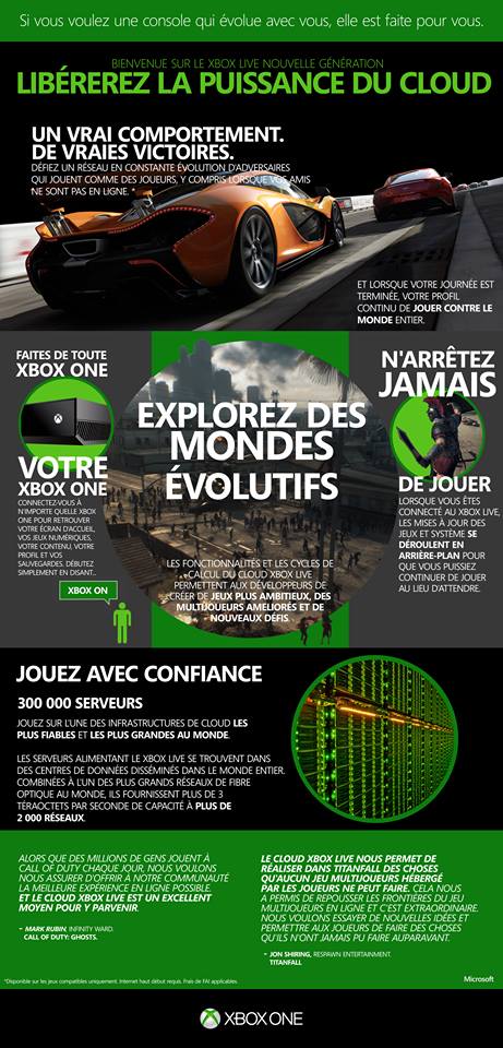 Le cloud sur Xbox One : à quoi ça sert ?