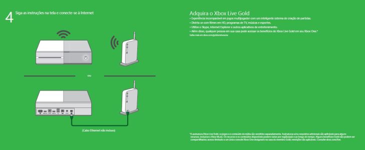 News : Xbox One : le manuel fuité, quelques infos
