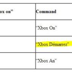 [MAJ] Xbox One : liste des commandes vocales FR