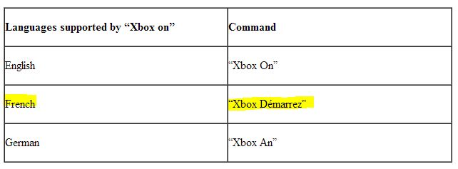News : [MAJ] Xbox One : liste des commandes vocales FR
