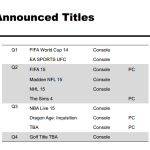 E3 2014 : EA va dévoiler un jeu pour 2014 et 6 jeux pour 2015