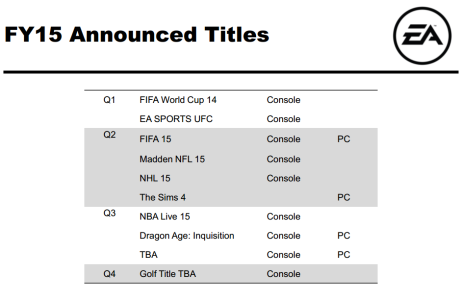 News : E3 2014 : EA va dévoiler un jeu pour 2014 et 6 jeux pour 2015