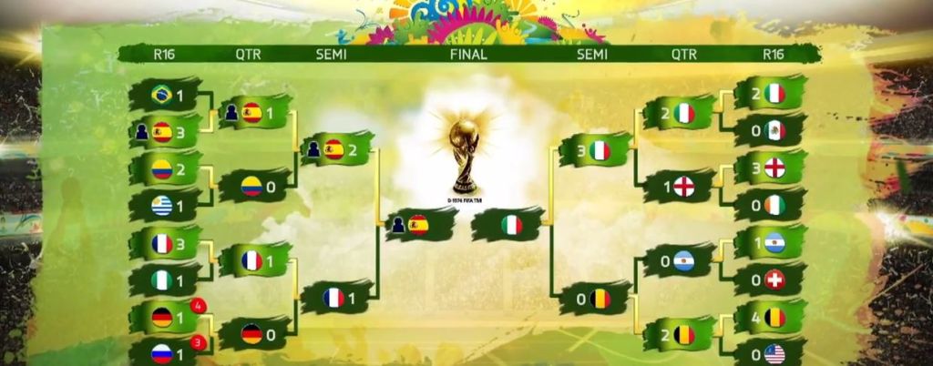 Fifa Utimate Coupe du Monde et un mode Coupe sur Xbox One/PS4