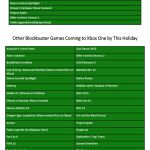 E3 2014 : liste des jeux Xbox One de cette année