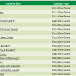 Offres et réductions Xbox : countdown to 2015 + Deals with Gold